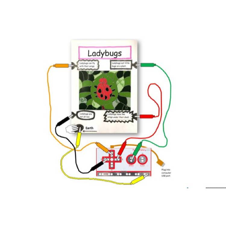 Makey Makey interactive poster: years 3-4