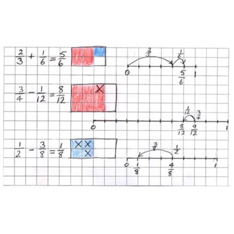 Fractions: Year 5 – planning tool