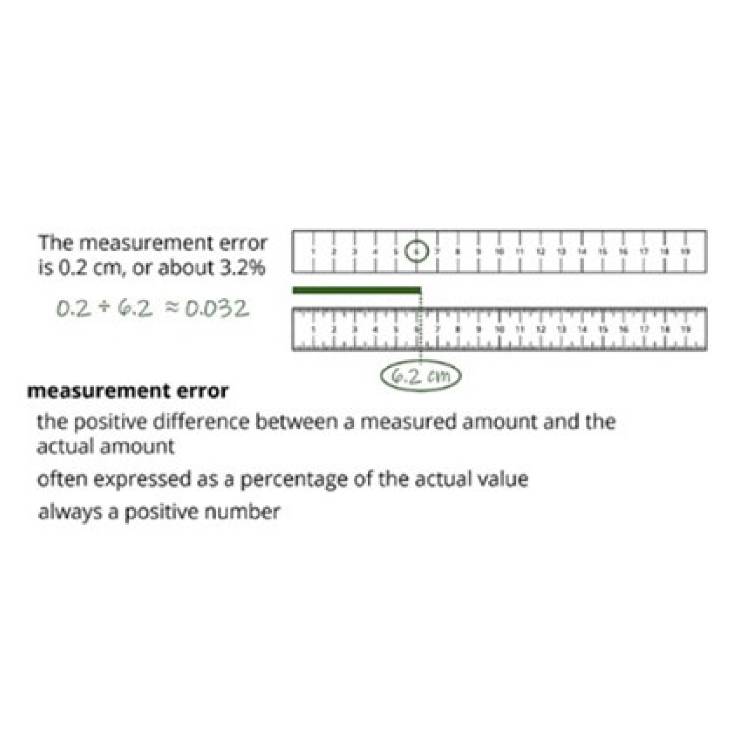 Measurement of error: Year 9 – planning tool