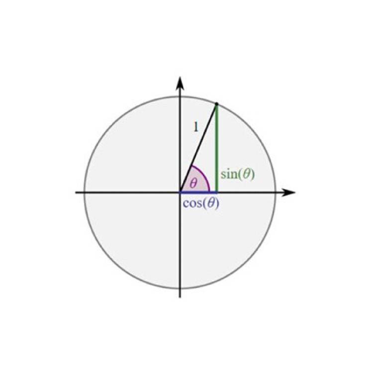 Pythagoras and trigonometry (Measurement): Year 9 – planning tool