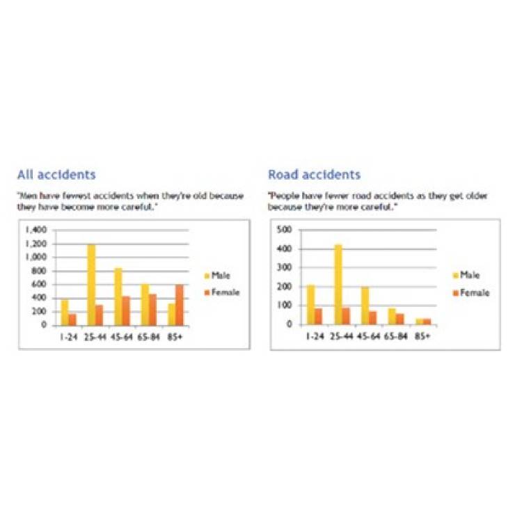 Statistical analysis: Year 9 – planning tool