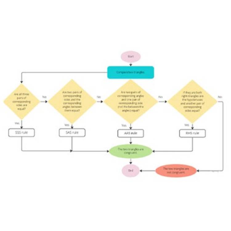 Algorithms: Year 8 – planning tool