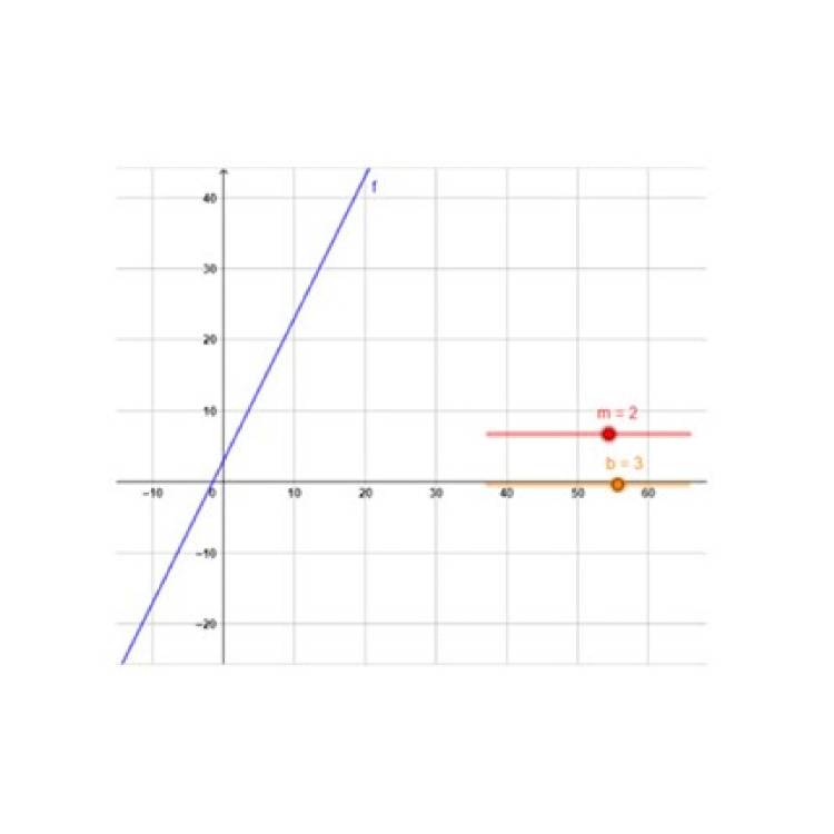 Graphs: Year 8 – planning tool