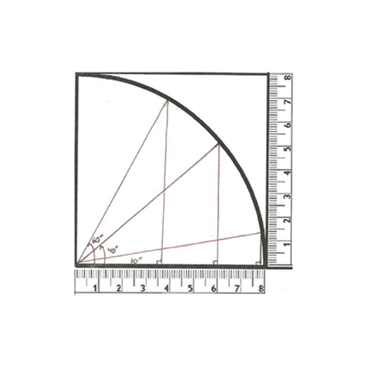 Introduction to trigonometry