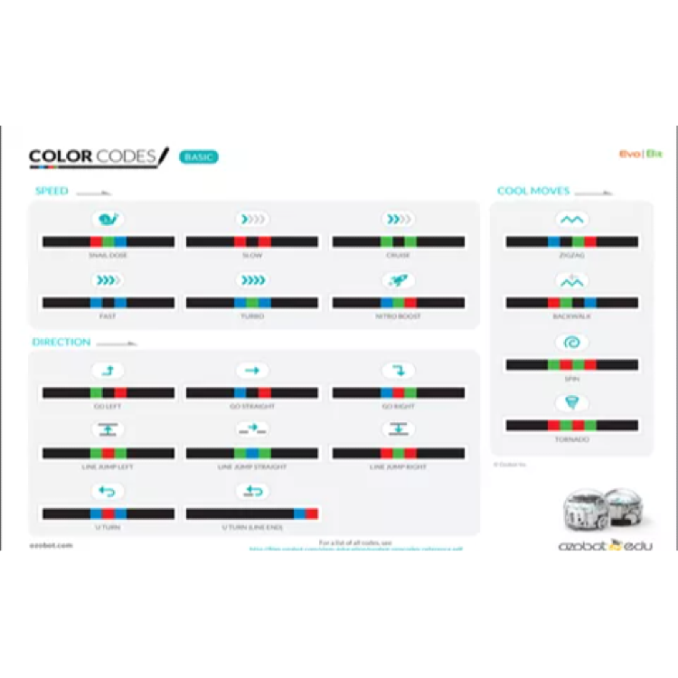 Introduction to Ozobot and colour codes