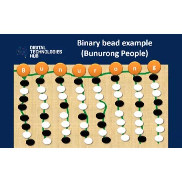 Binary Acknowledgement of Country
