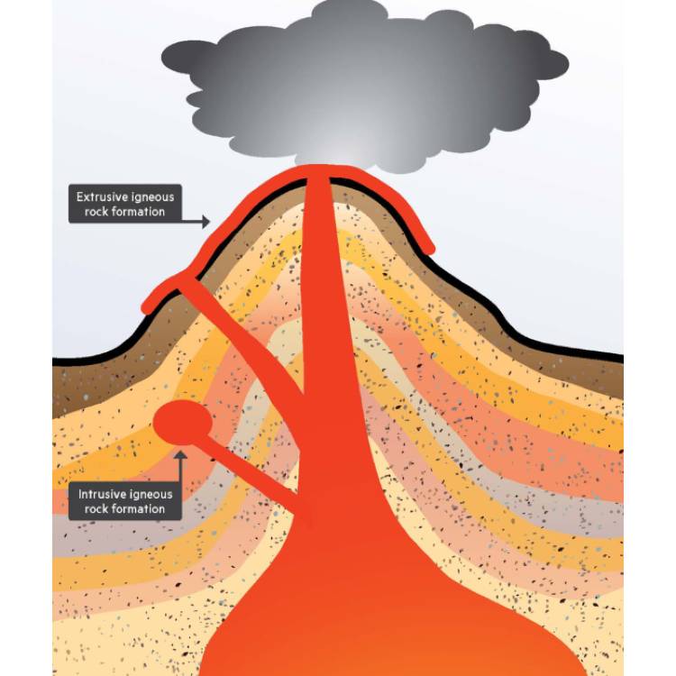 Edible Igneous Rocks