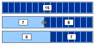 7 + 8 and 8 + 7 both equal 15 7 + 8 and 8 + 7 both equal 15