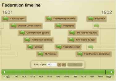Discovering democracy: Federation timeline