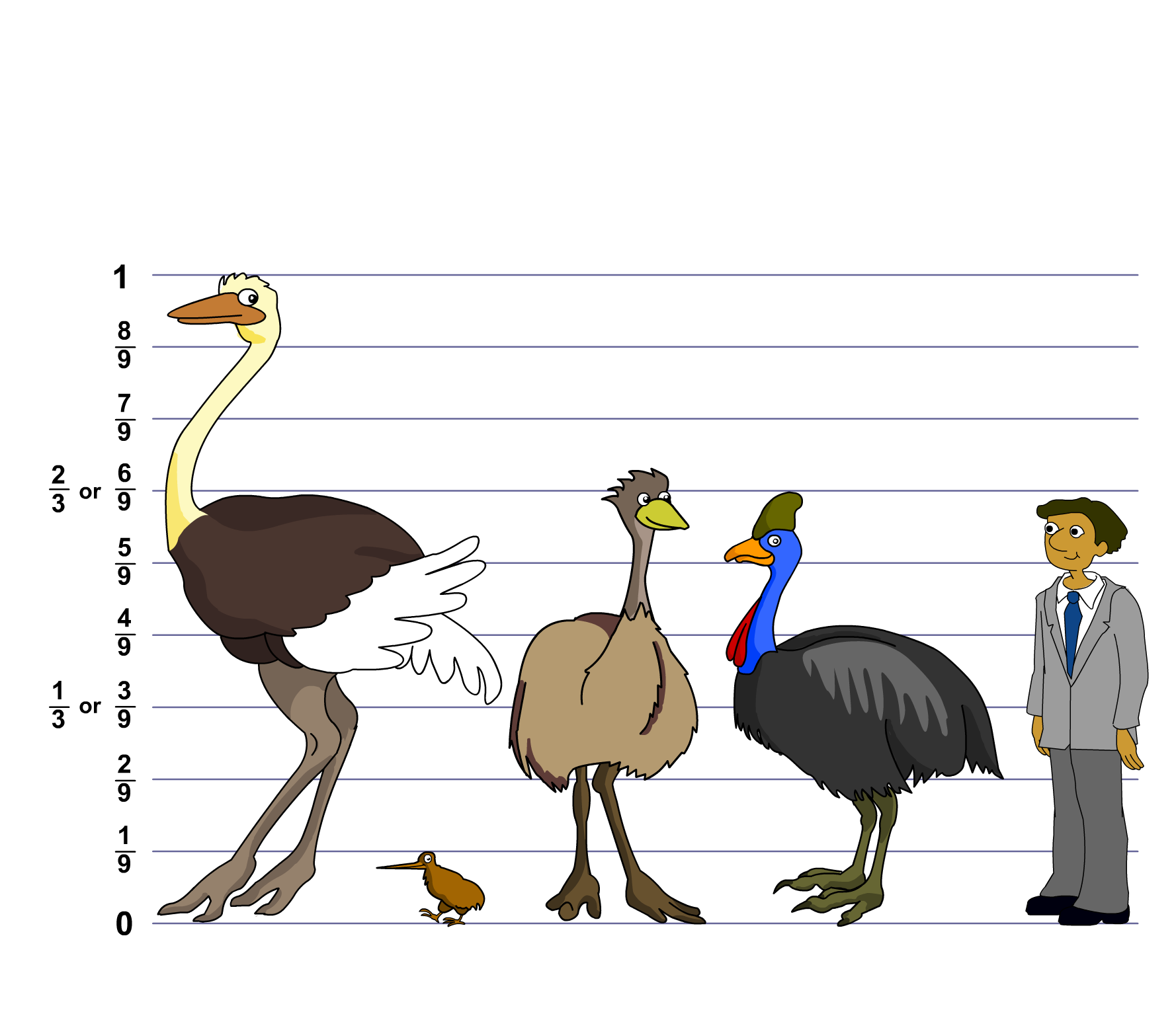 List 28+ Stock Photos what is the tallest bird in australia Latest