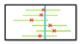 Inference for proportions