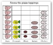 Numeracy wrap: Get the picture