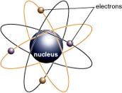 Laptop wrap: Modelling atoms