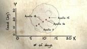 Graphing