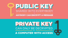 How is your personal information kept secret on the internet?