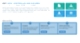 Data: Controlled and secured