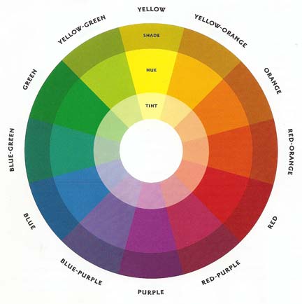 Colour wheel showing relationship of colours to each other